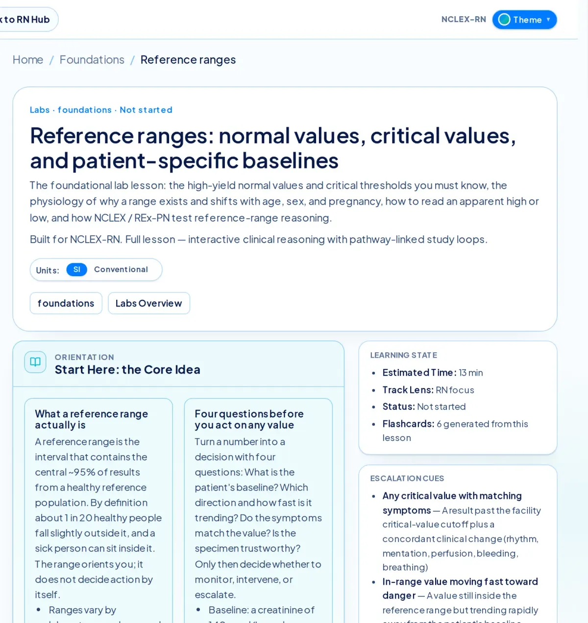 NurseNest Clinical Labs workstation showing the Reference ranges lesson with SI and Conventional unit switch, a Start Here core idea panel, learning-state details and escalation cues.