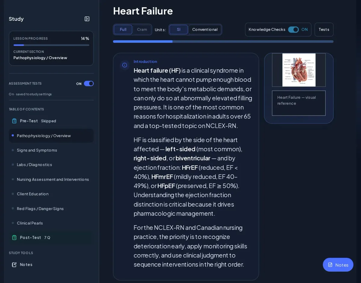 NurseNest Heart Failure lesson in Full view with a table of contents on the left, an Introduction section explaining heart failure classification by ejection fraction, a heart visual reference, and Full/Cram, SI/Conventional and Knowledge Checks controls.
