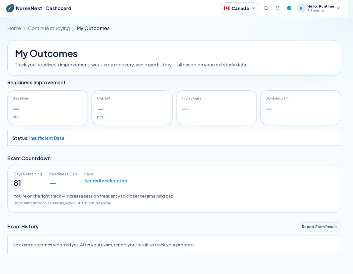 NurseNest My Outcomes page showing Readiness Improvement cards, an Exam Countdown with 81 days remaining and a recommended pace of 5 sessions per week, and an Exam History section.