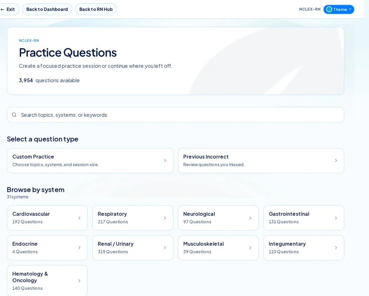 NurseNest Practice Questions setup for the Canadian NCLEX-RN pathway showing 3,954 questions available, Custom Practice and Previous Incorrect options, and body-system tiles with question counts.
